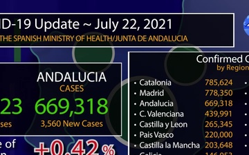 Rota Spain's COVID-19 graphic update, July 22, 2021