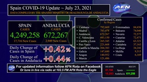 Rota Spain's July 23th Covid-19 graphic Update
