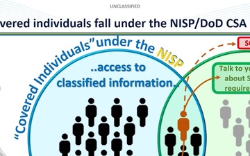 NISPOM Rule Series 2:  Security Executive Agent Directive 3 (SEAD3)