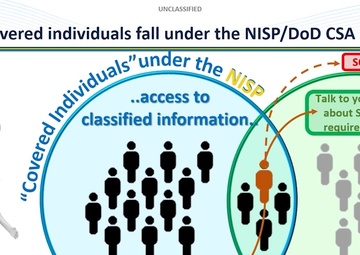 NISPOM Rule Series 2:  Security Executive Agent Directive 3 (SEAD3)