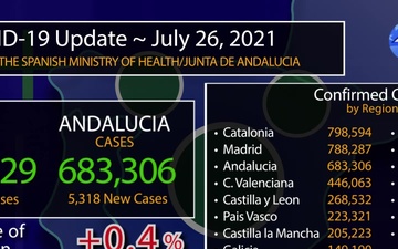 Rota Spain's COVID-19 graphic update, July 26, 2021