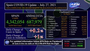 Rota Spain's COVID-19 graphic update, July 27, 2021