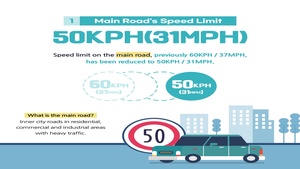 Humphreys Off-Post Speed Limit Information