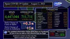 Rota Spain's COVID Graphic Update, August 2, 2021