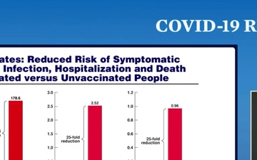 Press Briefing by White House COVID-19 Response Team and Public Health Officials