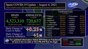 Rota Spain's Covid-19 Update 04 August 2021