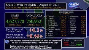 Rota Spain's Covid-19 Update 10th August 2021