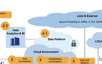 Logistics, Engineering, and Force Protection Decision Support (LEFP-DS) Concept