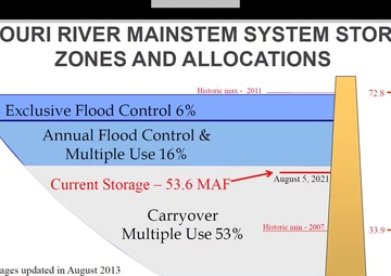 Missouri River Basin Water Management - Call - 8/5/2021