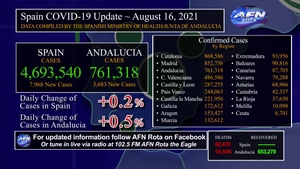 Rota Spain's Covid-19 Update 16 August 2021