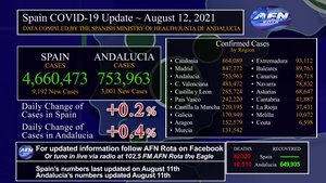 Rota Spain's Covid-19 Update 12 August 2021