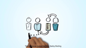 Leader Daily Safety Briefing Micro-Learning