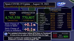 Rota Spain's Covid-19 Update 19 August 2021