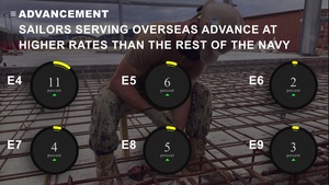 Forward Deployed Duty