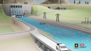 How the Flood Risk Management System Works (Animation)