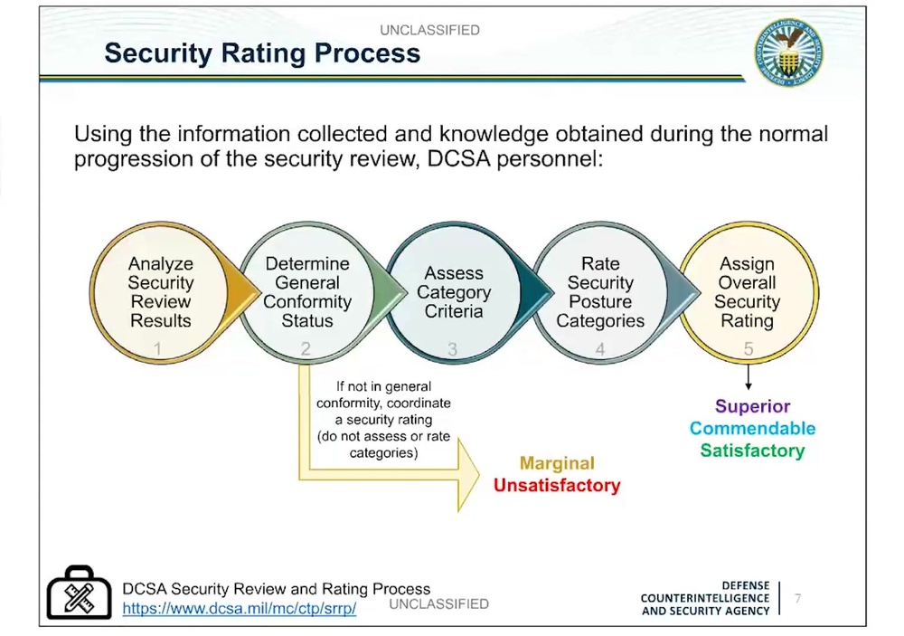 DVIDS Video DCSA's Security Review Rating Process (SRP)