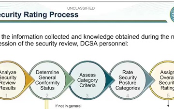 DCSA's Security Review Rating Process (SRP)