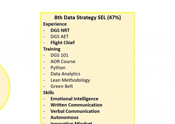 Checkmate is a web-based talent management app