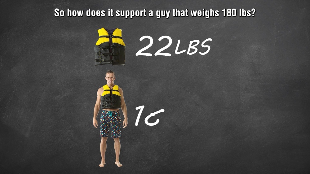 DVIDS Video How a Life Jacket Works