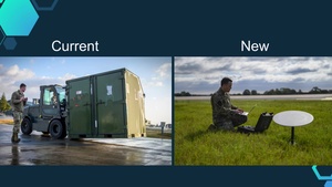 Dyess AFB GoComm Kit - SparkTank Pitch Submission