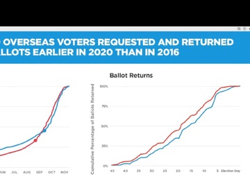 FVAP &amp; Military OneSource Facebook Live