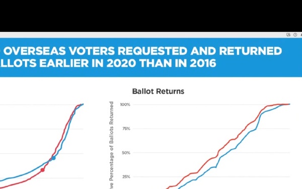 FVAP & Military OneSource Facebook Live