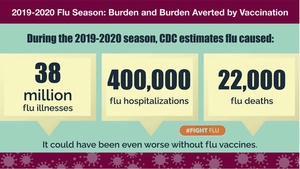 Flu Vaccine - Naval Branch Health Clinic Key West