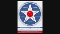 AFDP 1-1, Mission Command