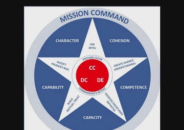AFDP 1-1, Mission Command