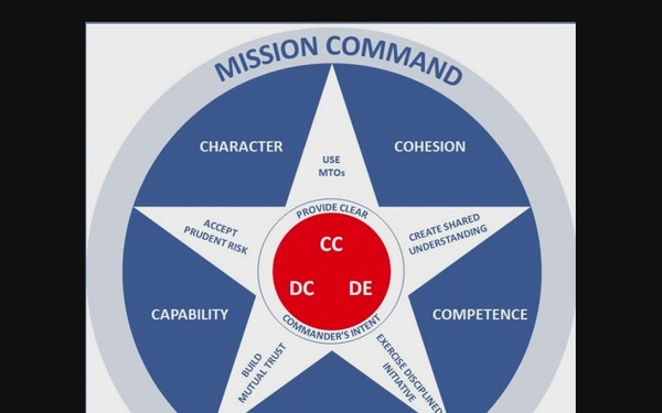 AFDP 1-1, Mission Command