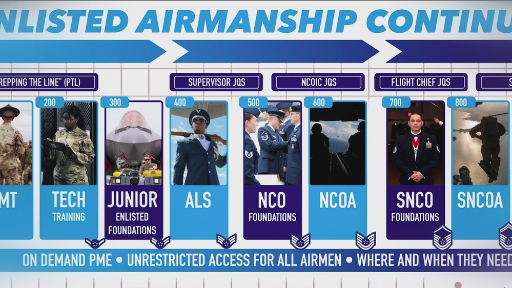 Dvids Video Slated Version Around The Air Force Enlisted