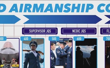 SLATED VERSION - Around the Air Force: Enlisted Airmanship Continuum, MCA Training Framework, New Coaching Website