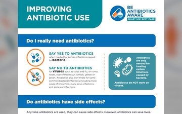 Improving Antibiotic Use