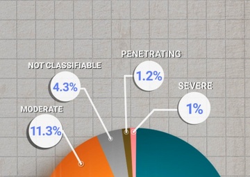 Talking TBI With TBICoE