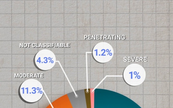 Talking TBI With TBICoE