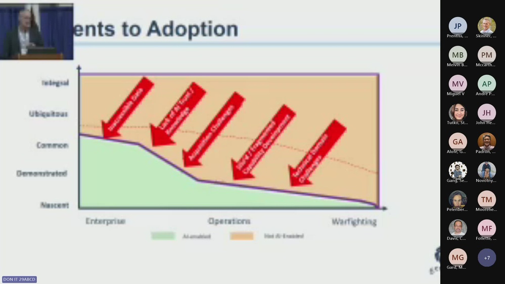 DVIDS Video DON IT Conference West Coast 2024 Day 1 Part 4