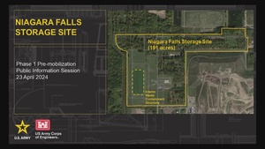 FUSRAP Niagara Falls Storage Site Public Information Session Presentation