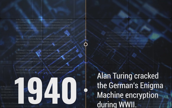 Digital Evolution of AI in the AF Timeline