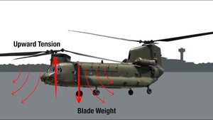 CH47F Chinook Rotor Maintenance Mishap