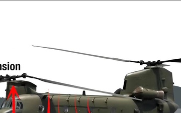 CH47F Chinook Rotor Maintenance Mishap