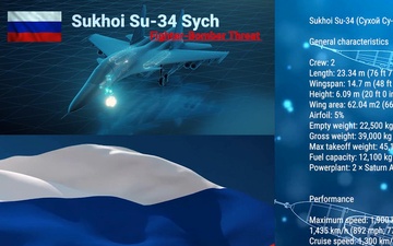 Sukhoi Su-34 Sych Threat