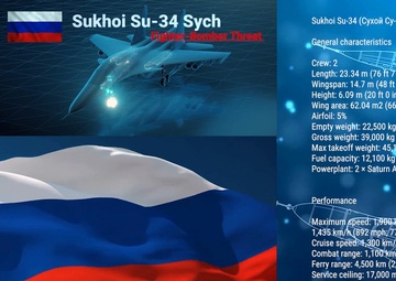Sukhoi Su-34 Sych Threat