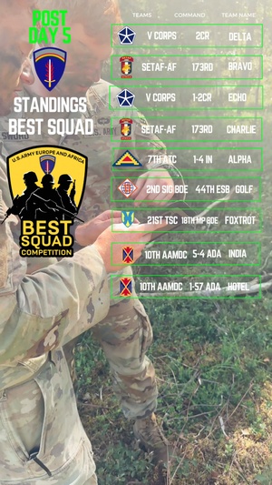 U.S. Army Europe and Africa Best Squad Competition: Stand Up Day 6