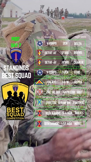 U.S. Army Europe and Africa Best Squad Competition: Post-Day 7 Standings Reel