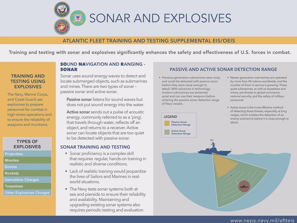 Submarine Sonar Range