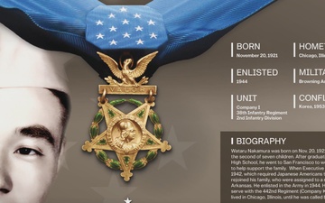 Medal of Honor – Pfc. Wataru Nakamura Bio/Battle/Unit