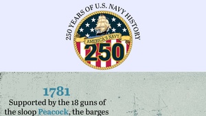 On This Day in Naval History: April 8 (Horizontal)