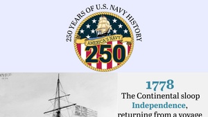 On This Day in Naval History: April 24 (Horizontal)