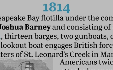 On This Day in Naval History: June 10 (Horizontal)