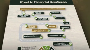Financial Readiness Program Overview